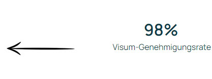 Kosten für ein Visum Tansania