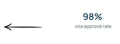 Zanzibar visa cost
