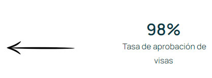 Precio del visado para Tanzania