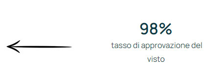 Quanto costa il visto per Zanzibar?