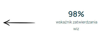 Ile kosztuje wiza do Kuwejtu?