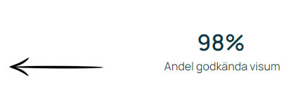 Behöver man visum till Kuwait?